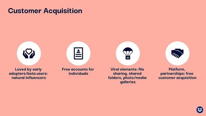 Dropbox Pitch Deck Beautiful.ai